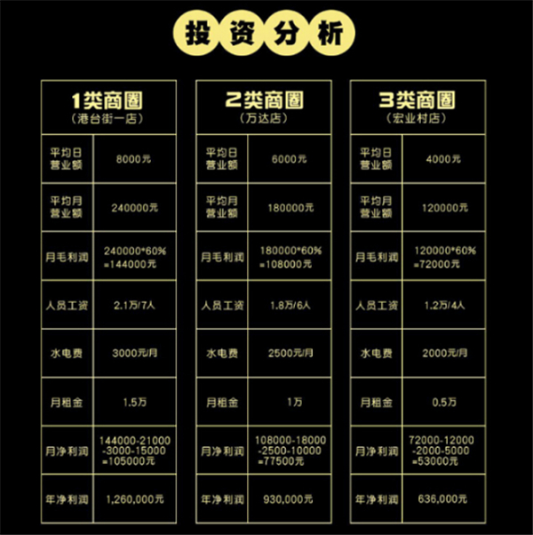 甜啦啦加盟